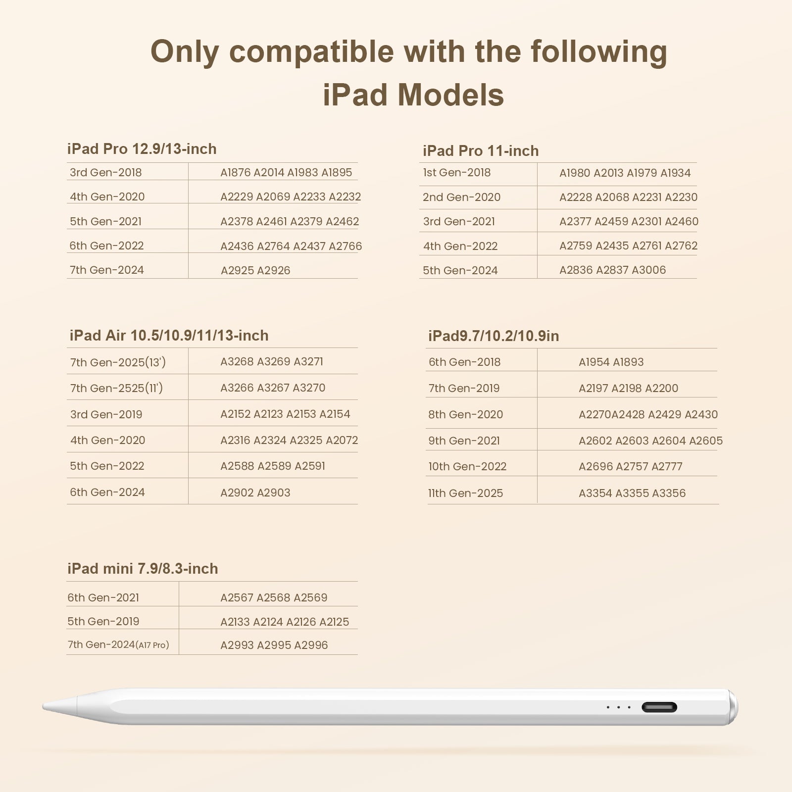 Stylus Pen for iPad(2018-2025)-13 Mins Fast Charge with Tilt Sensitivity & Palm Rejection for iPad 11/10/9/8/7/6th Gen, Air 7/6/5/4/3/M3/M2, Pro 13"/12.9"/11"/M4, Mini 7/6/5th,White