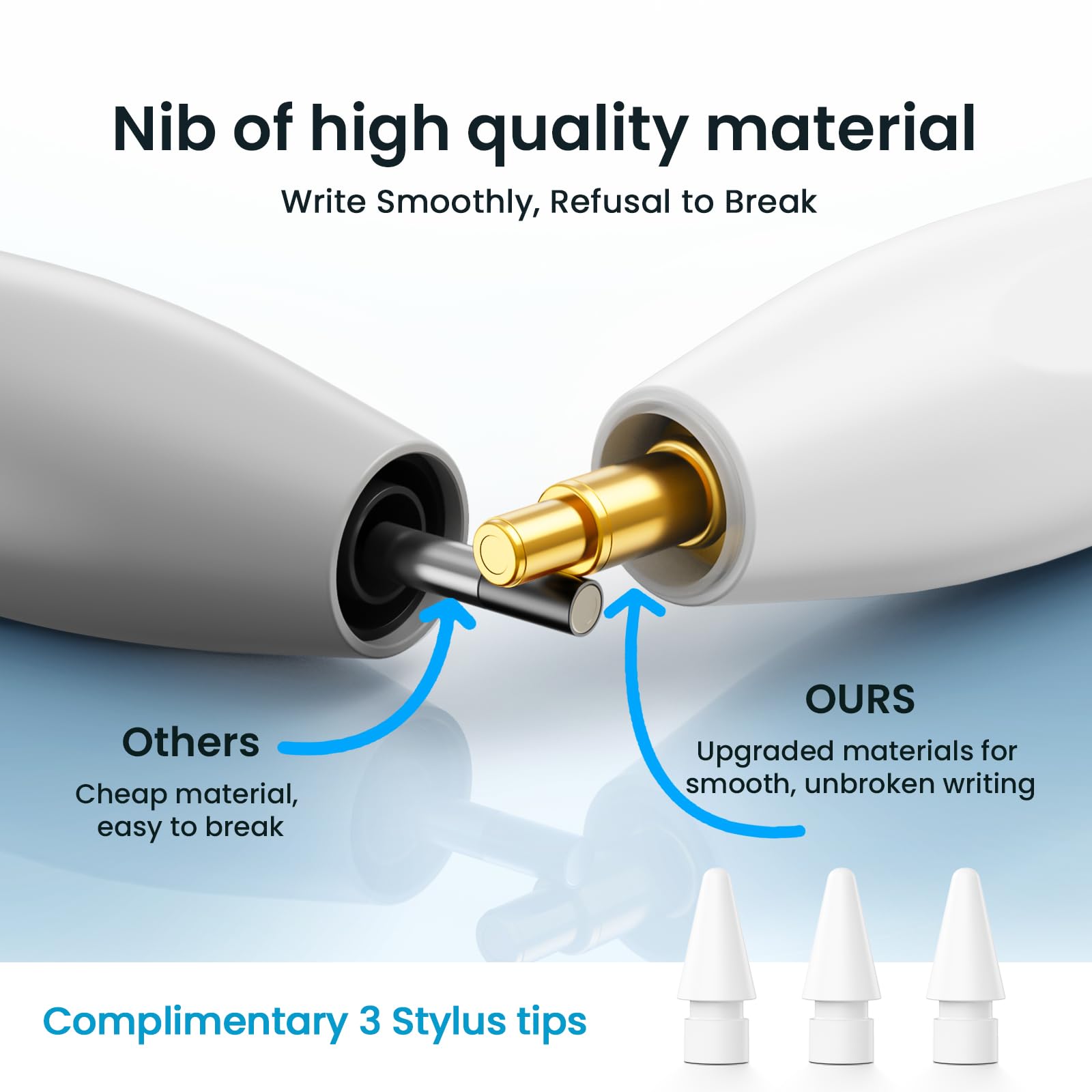 Stylus Pen for iPad(2025-2018),13 mins Fast Charge Pencil with Tilt Sensitivity, White & Blue